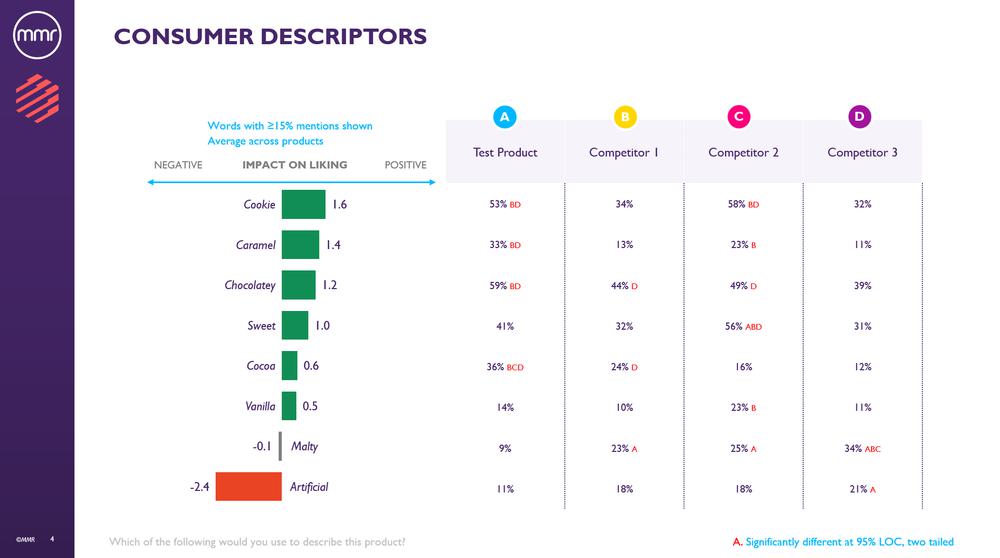 Blind Benchmarking Consumer Descriptors