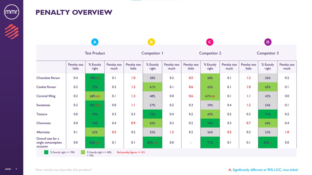 Blind Benchmarking Penalty