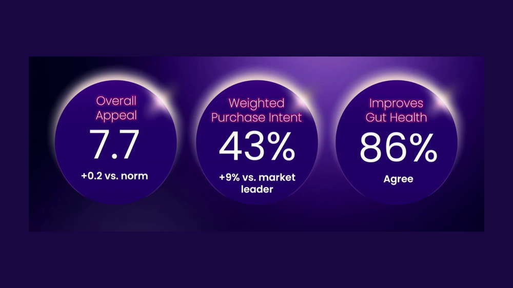 The Gut Stuff Consumer Insight Banner