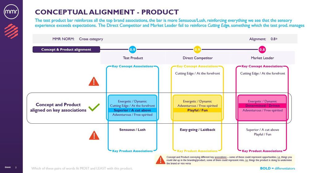 Conceptual alignment